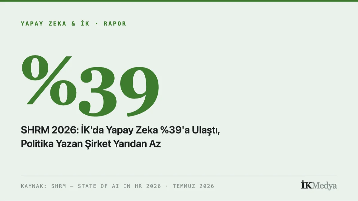 SHRM 2026: İK'da Yapay Zeka %39'a Ulaştı, Politika Yazan Şirket Yarıdan Az